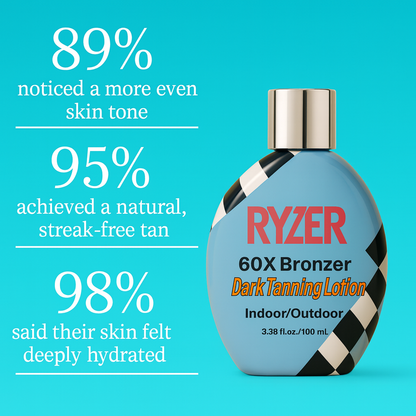 Ryzer Glow Tanning Lotion