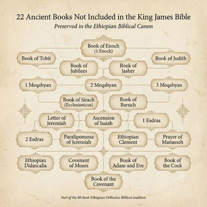 The Most Complete Ethiopian Bible