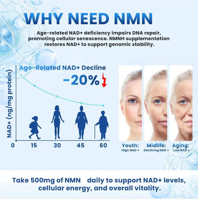 Buy 1 Get 2 Free - RYZER™ - NMN (Nicotinamide Mononucleotide) Pure Powder