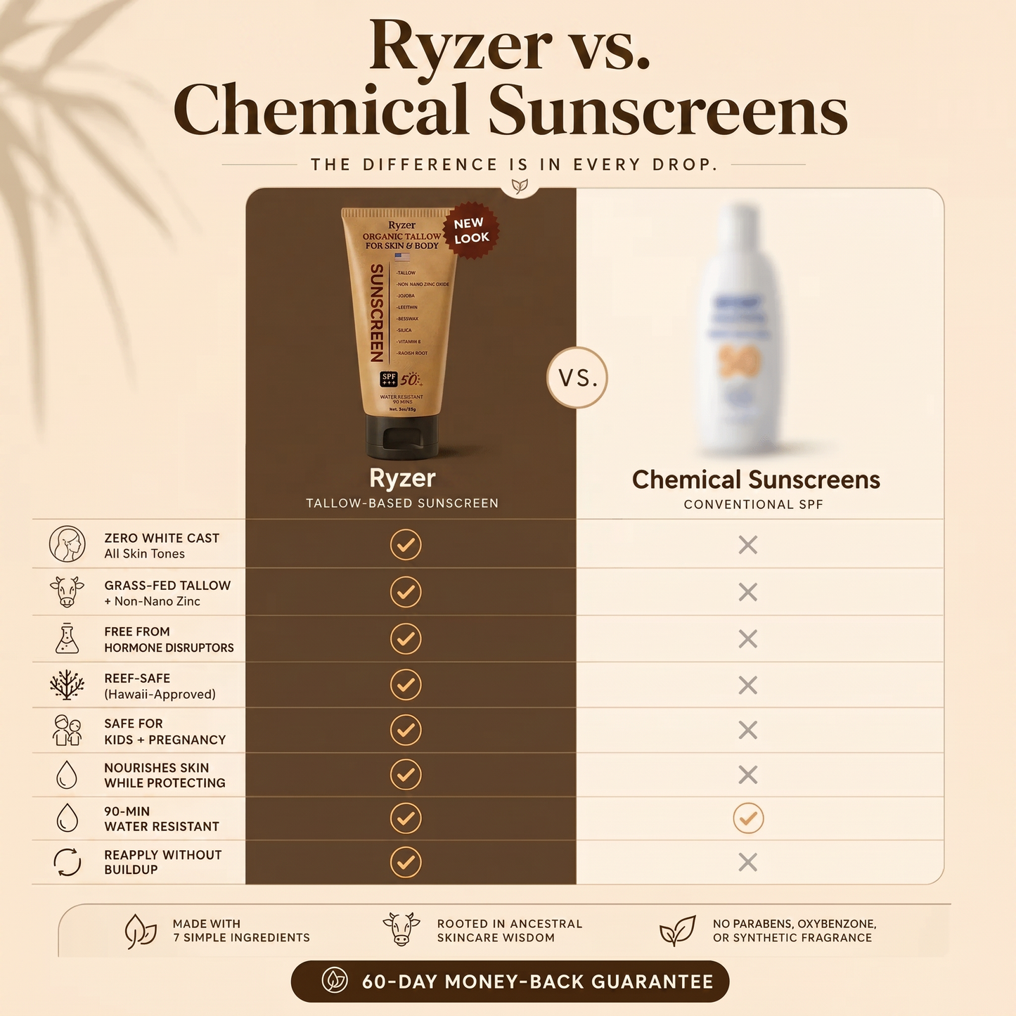 Ryzer Organic SPF 50++ Tallow Sunscreen