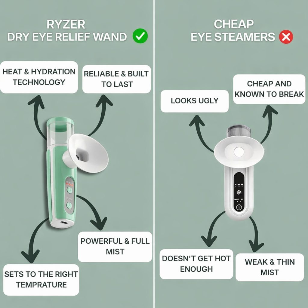 (NEW) Eye Comfort PRO