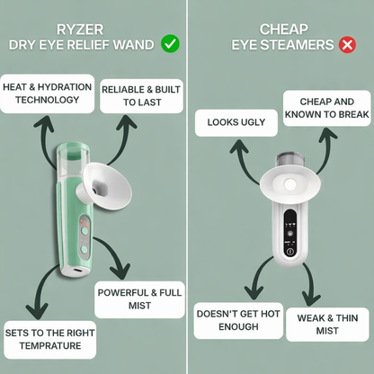 (NEW) Eye Comfort PRO