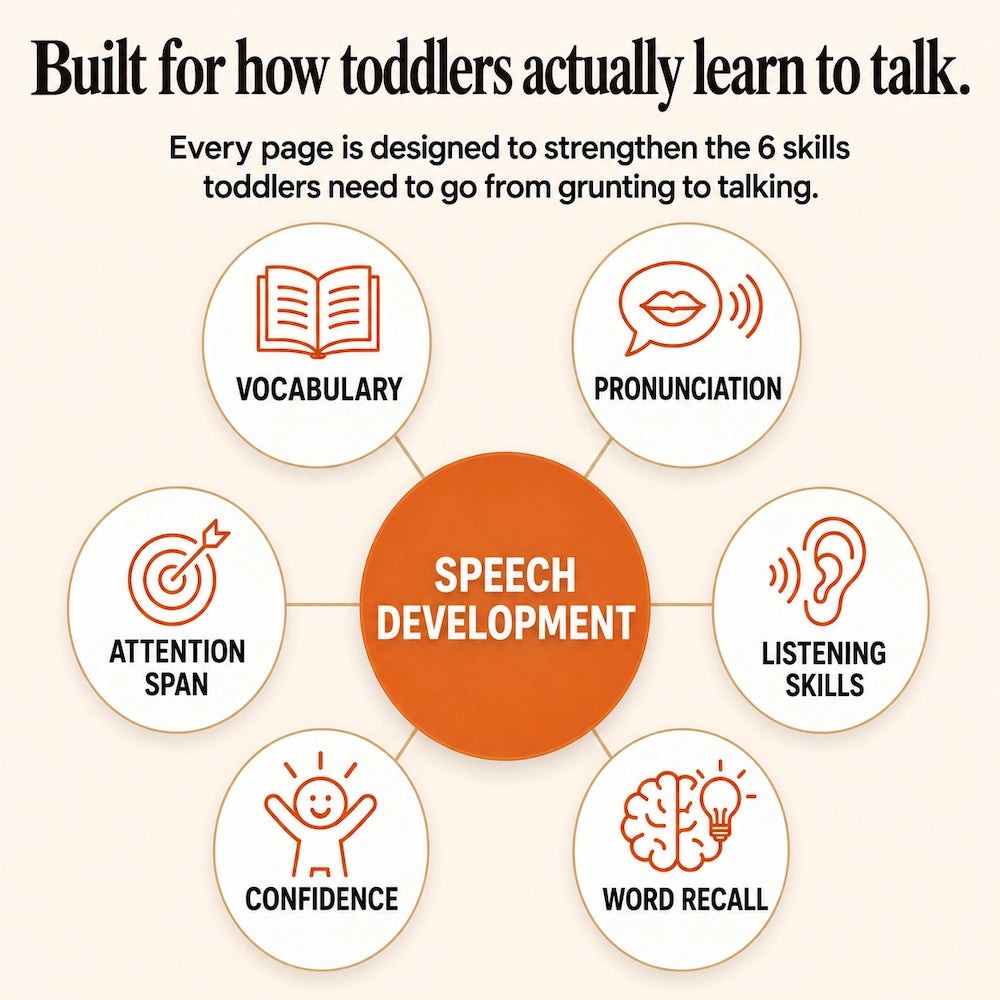 Built for how toddlers actually learn to talk