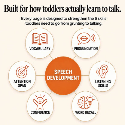 Built for how toddlers actually learn to talk